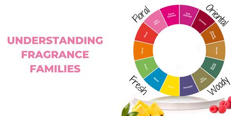 gourmand scent definition